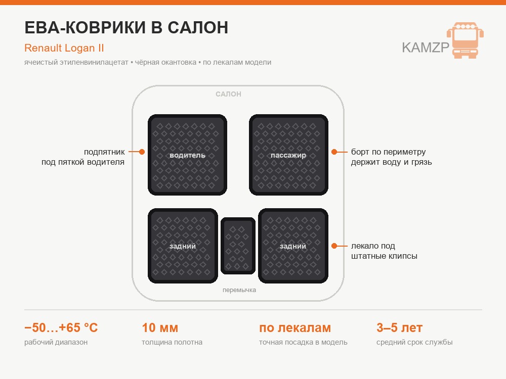 Ева коврики для авто Рено Логан 2 черная окантовка