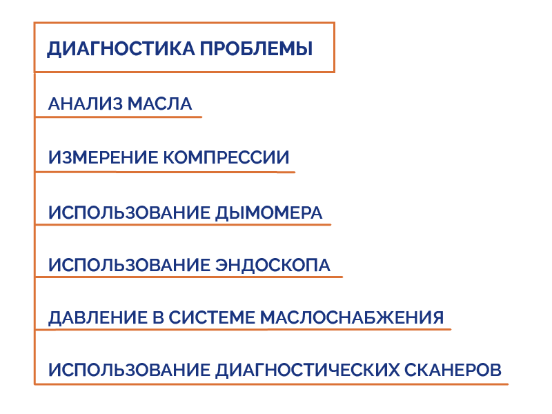 diagnostika_problemi_povishennogo_rashoda_masla.png