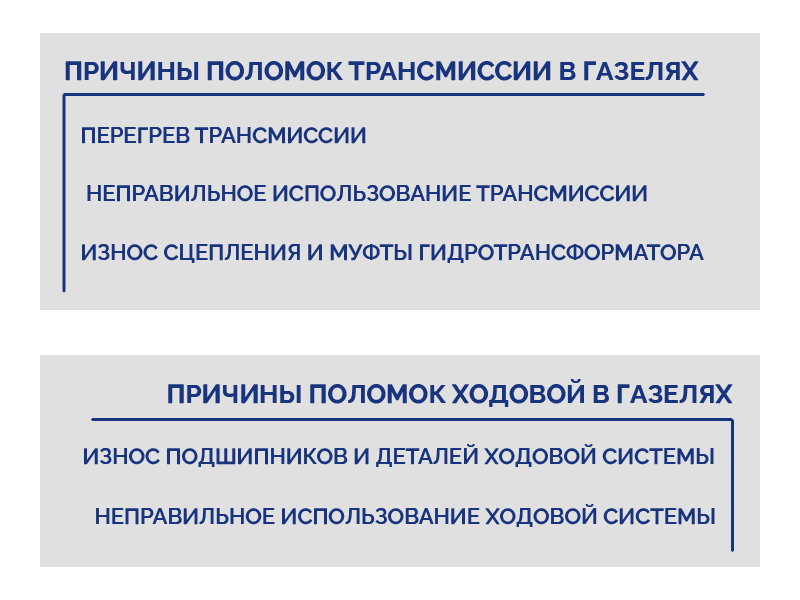osnovnie_Prichini_polomki_transmissii_i_hodovoi_v_Gazelyah.png