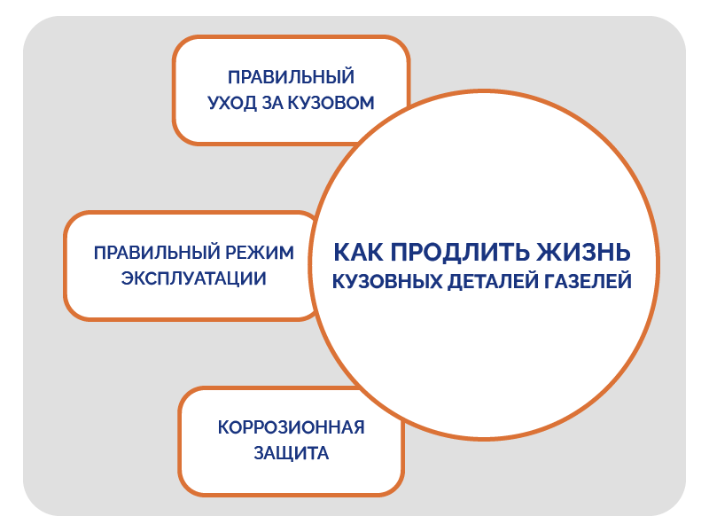 kak_sohranit_kuzov_gazelei.png