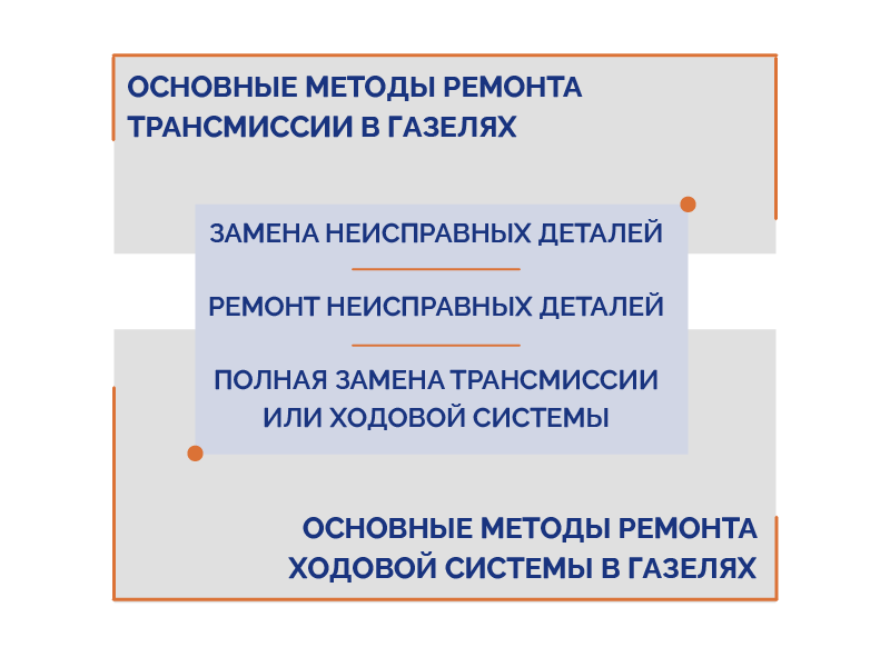 osnovnie_metodi_remonta_transmissii_i_hodovoi_sistemi_v_Gazelyah.png
