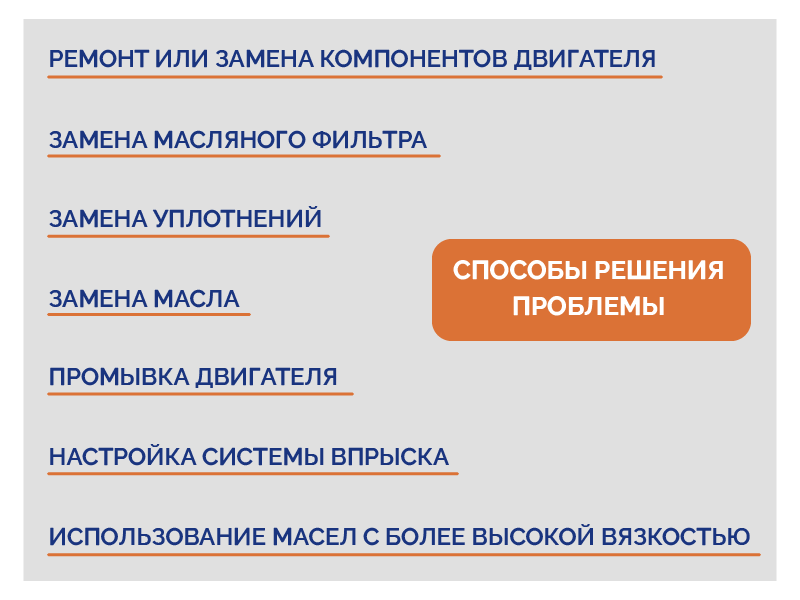 sposobi_resheniya_problemi_povishennogo_rashoda_masla.png