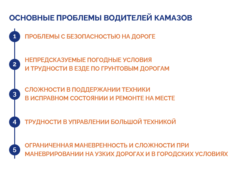 osnovnie_problemi_voditelei_kamaza.png osnovnie_problemi_voditelei_kamaza.png