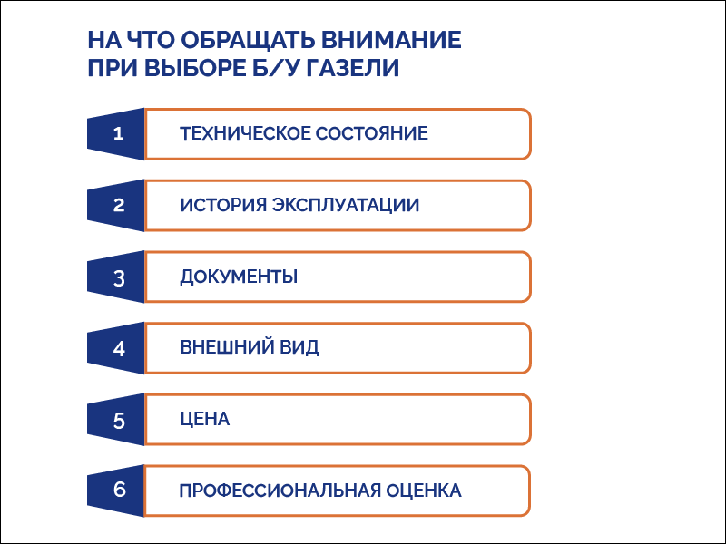2. Na-chto-obraschat-vnimanie-pri-vibore-bu-Gazeli.png