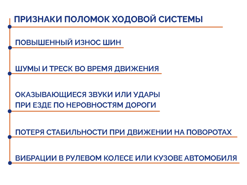 priznaki_polomki_hodovoi_sistemi_v_Gazelyah.png