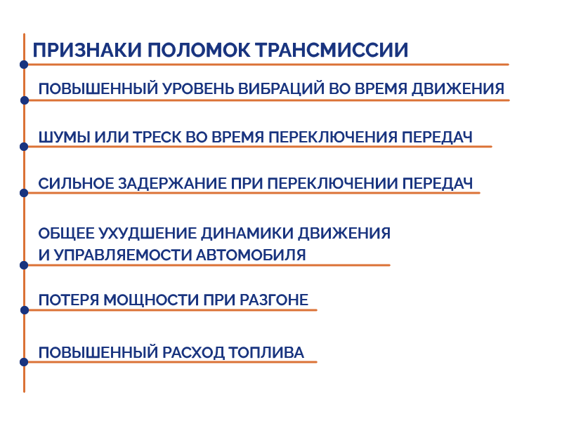 priznaki_polomki_transmissii_v_Gazelyah.png