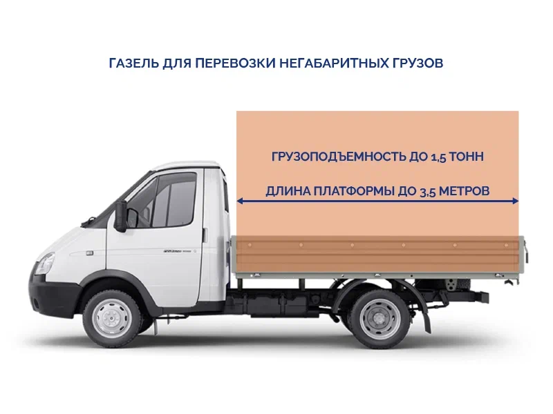 3. Gazel-dlya-negabaritnih-gruzoperevozok.png