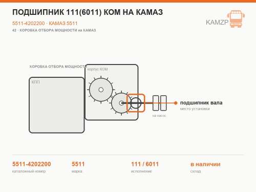 Подшипник 111(6011) КОМ на КАМАЗ, каталожный номер 5511-4202200