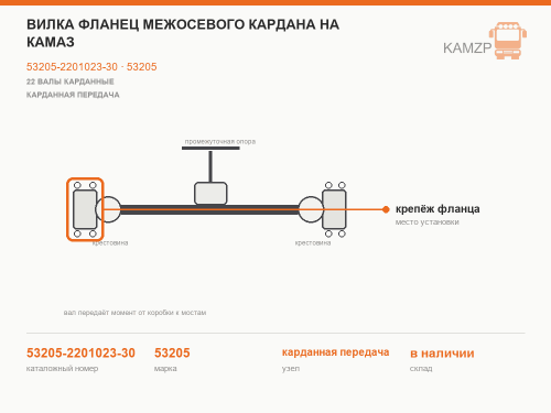 Вилка фланец межосевого кардана на КАМАЗ, каталожный номер 53205-2201023-30