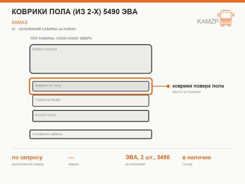 Коврики пола (из 2-х) 5490 эва