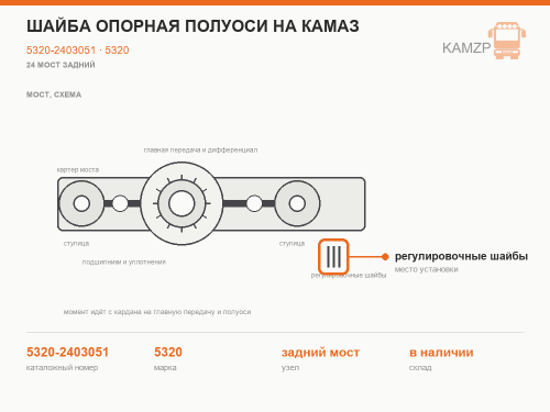 Шайба опорная полуоси на КАМАЗ, каталожный номер 5320-2403051