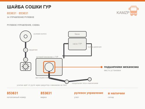 Шайба сошки гур, каталожный номер 853631