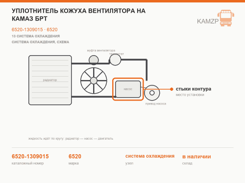 Уплотнитель кожуха вентилятора на КАМАЗ БРТ, каталожный номер 6520-1309015