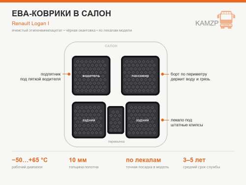 Ева коврики для авто Рено Логан 1 черная окантовка