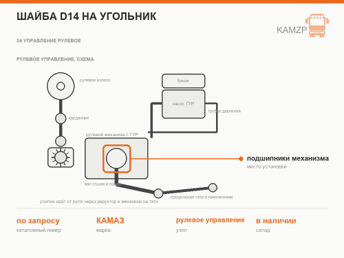 Шайба D14 на угольник
