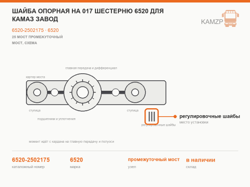 Шайба опорная на 017 шестерню 6520 для КАМАЗ завод, каталожный номер 6520-2502175