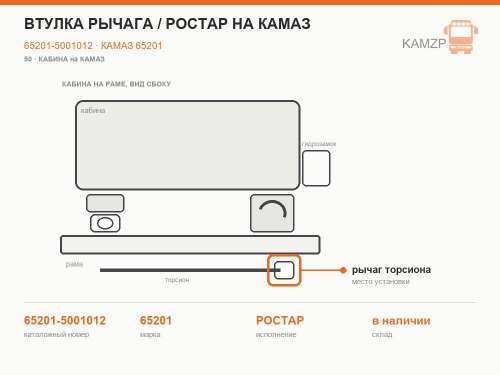 Втулка рычага / Ростар на КАМАЗ, каталожный номер 65201-5001012