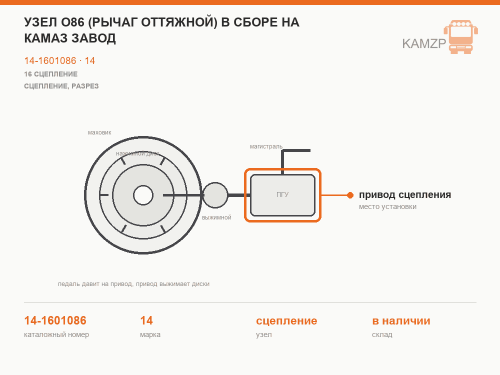 Узел О86 (рычаг оттяжной) в сборе на КАМАЗ завод, каталожный номер 14-1601086