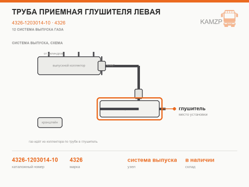 Труба приемная глушителя левая, каталожный номер 4326-1203014-10