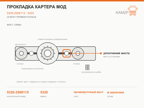 Прокладка картера мод, каталожный номер 5320-2506115