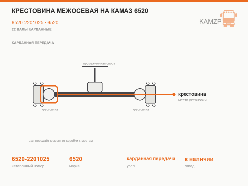 Крестовина межосевая на КАМАЗ 6520, каталожный номер 6520-2201025