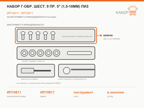 Набор г-обр. шест. 9 пр. 5" (1,5-10мм) пиз, каталожный номер ИП10811