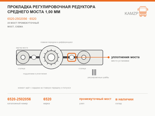 Прокладка регулировочная редуктора среднего моста 1,00 мм, каталожный номер 6520-2502056