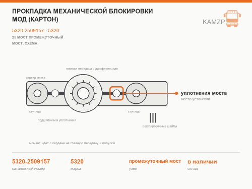 Прокладка механической блокировки мод (картон), каталожный номер 5320-2509157
