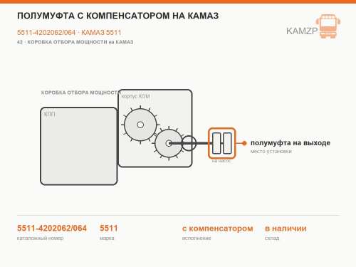 Полумуфта с компенсатором на КАМАЗ, каталожный номер 5511-4202062/064
