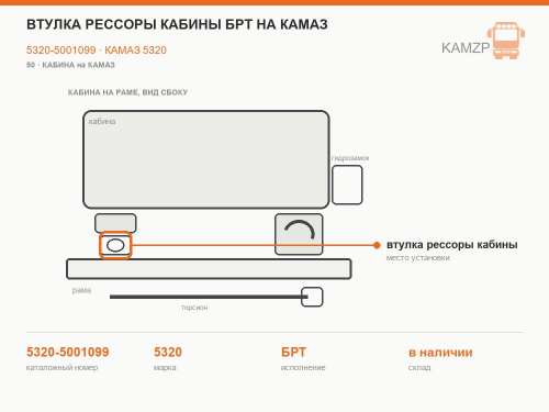 Втулка рессоры кабины БРТ на КАМАЗ, каталожный номер 5320-5001099