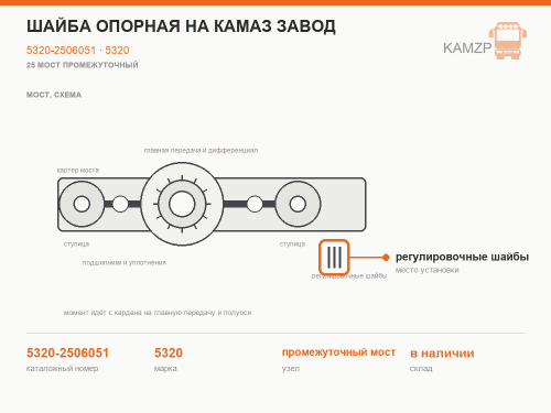 Шайба опорная на КАМАЗ завод, каталожный номер 5320-2506051