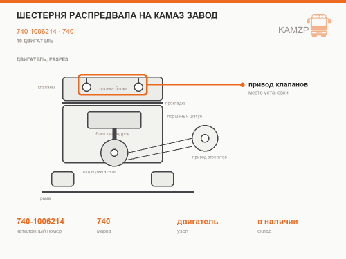 Шестерня распредвала на КАМАЗ завод, каталожный номер 740-1006214