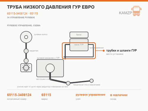 Труба низкого давления гур Евро, каталожный номер 65115-3408124