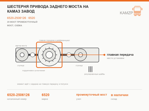 Шестерня привода заднего моста на КАМАЗ завод, каталожный номер 6520-2506126