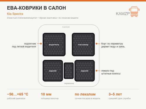 Ева коврики для авто киа спектра черная окантовка