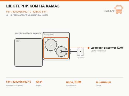 Шестерни КОМ на КАМАЗ, каталожный номер 5511-4202036/032-10