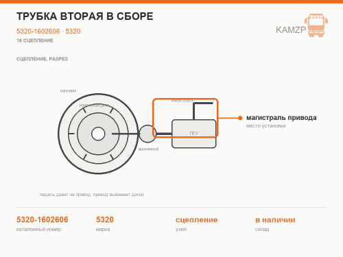 Трубка вторая в сборе, каталожный номер 5320-1602606