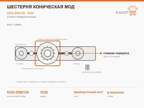 Шестерня коническая мод, каталожный номер 5320-2506126