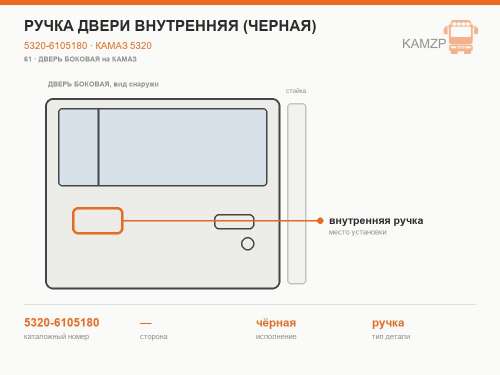 Ручка двери внутренняя (черная), каталожный номер 5320-6105180