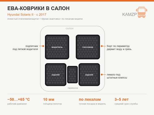 Ева коврики для авто Хёндэ солярис 2 с 2017 г. черная окантовка