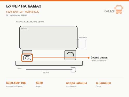 Буфер на КАМАЗ, каталожный номер 5320-5001106