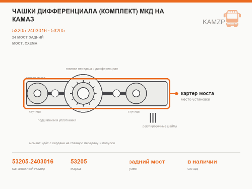Чашки дифференциала (комплект) мкд на КАМАЗ, каталожный номер 53205-2403016