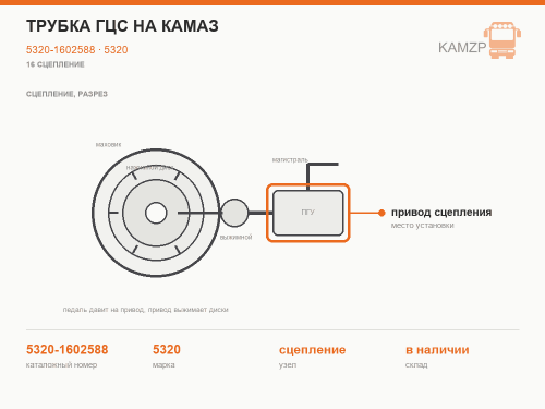 Трубка гцс на КАМАЗ, каталожный номер 5320-1602588